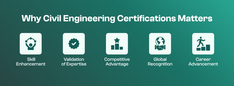 Importance of Certification in Civil Engineering