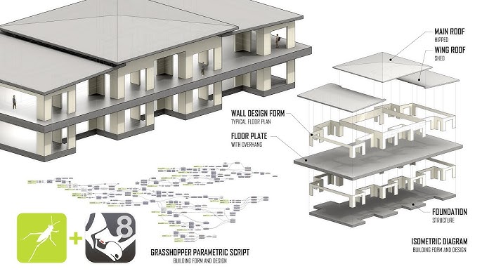 Building design using Rhino software.
