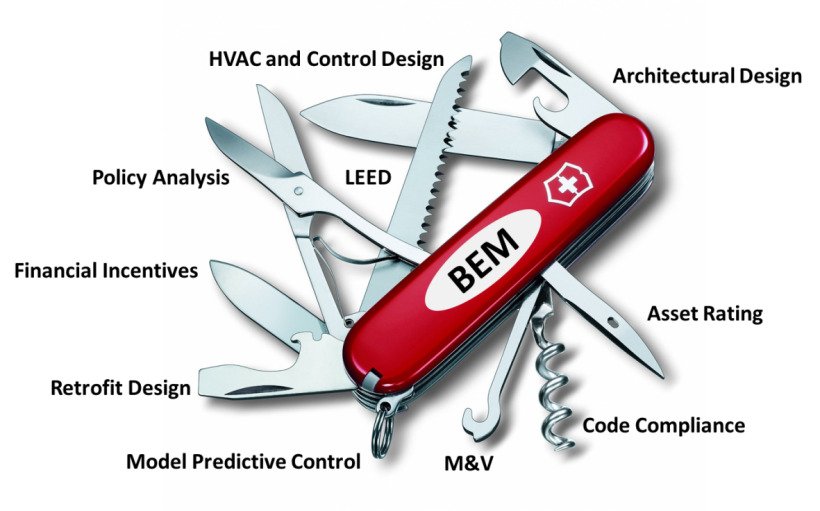 A diagram of a swiss knife model representing with each tool all elements BEM covers