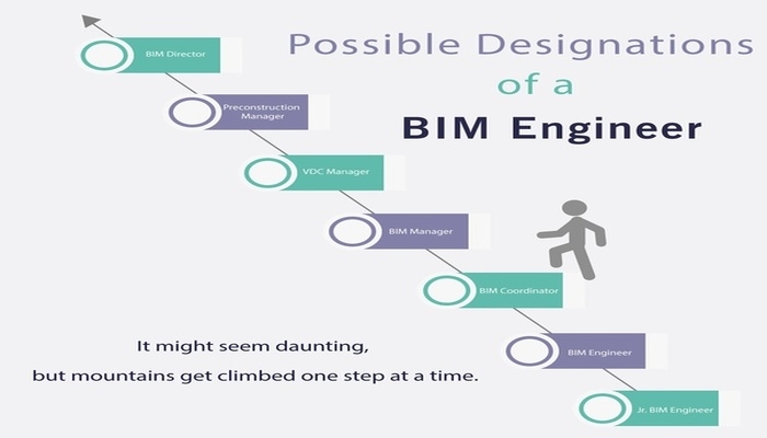 Career growth for BIM civil engineer