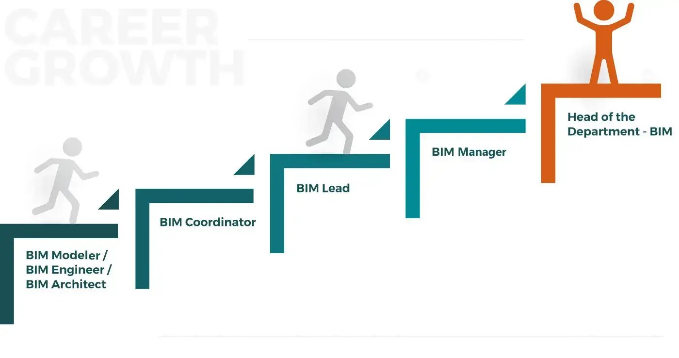 Career growth of a  BIM professional-1