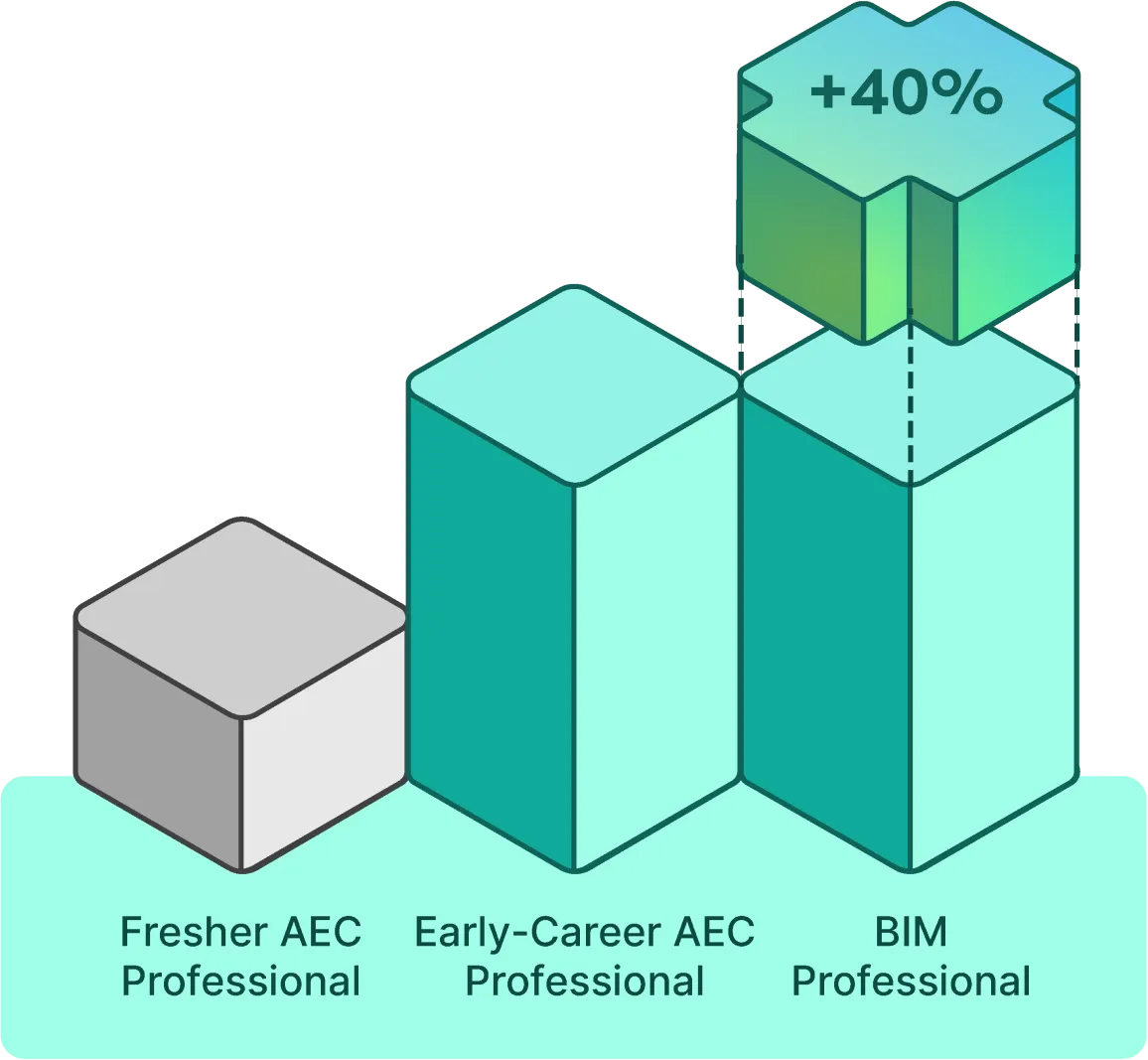 Career growth opportunities chart by Novatr