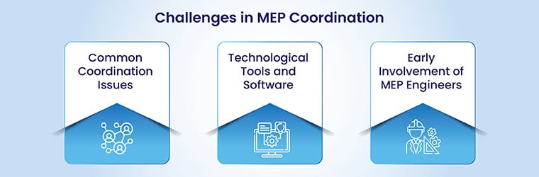 Challenges in MEP Coordination.