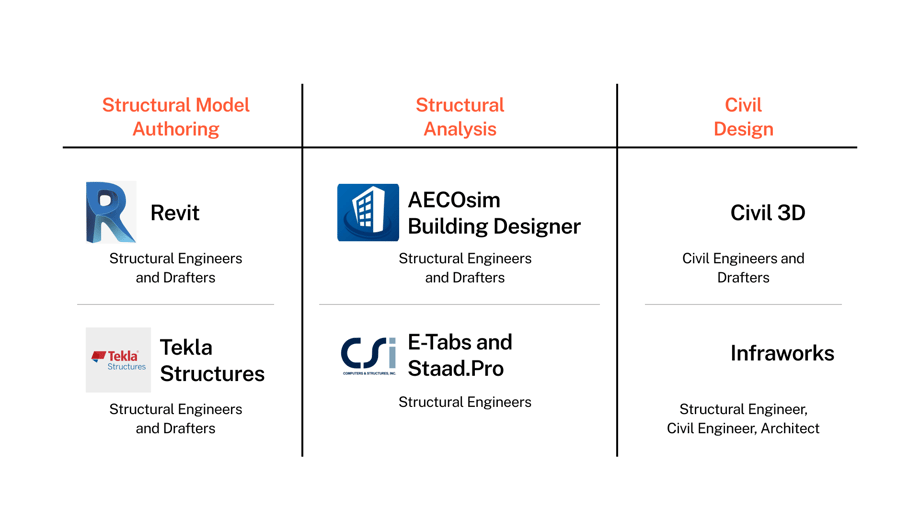 Civil Engineering Software