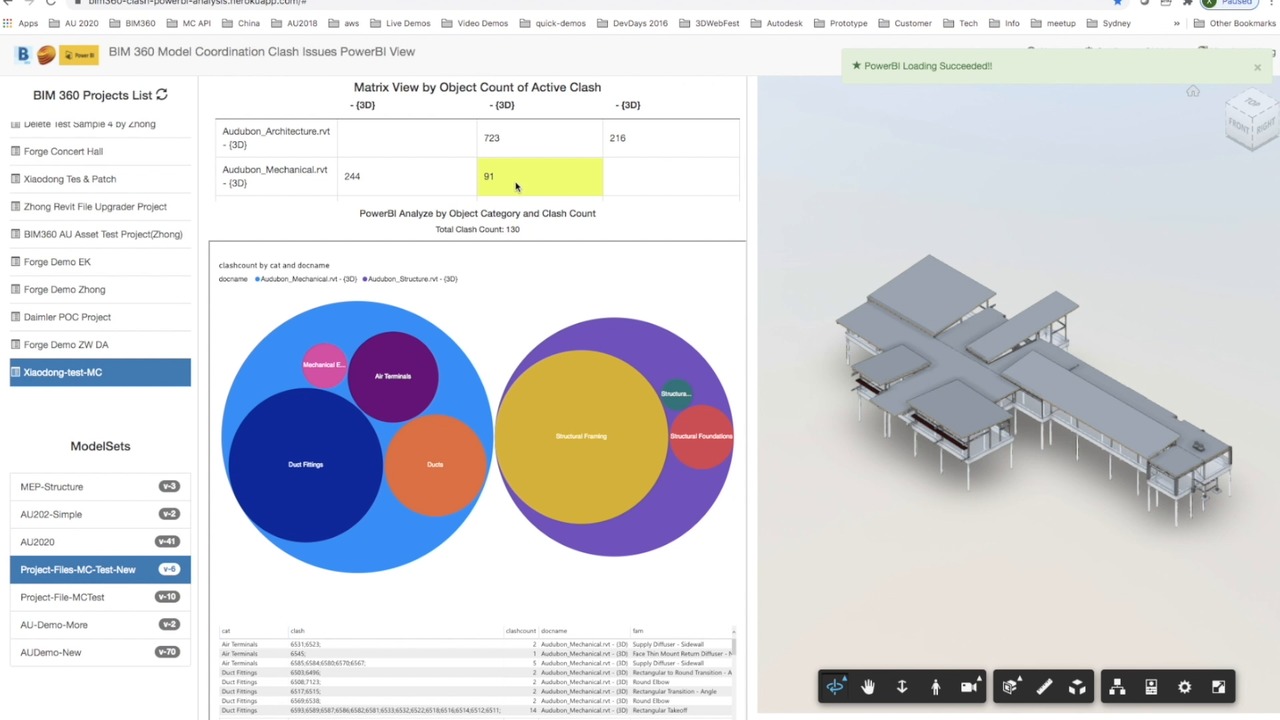 Colour-coded 3D building model in BIM 360