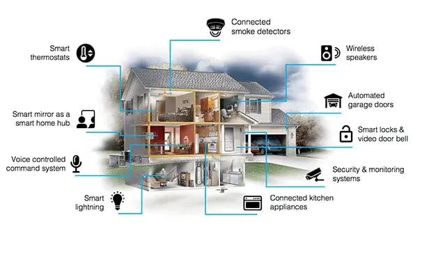 Commercial ELV and electrical designs.