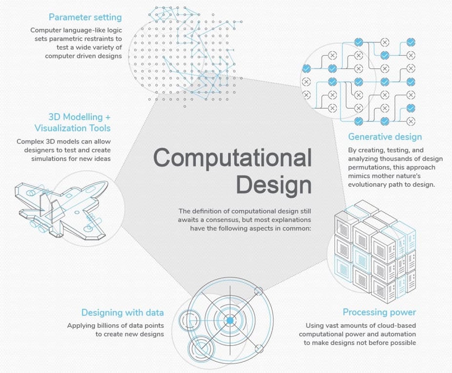 8 Best Computational Design Online Courses in 2025