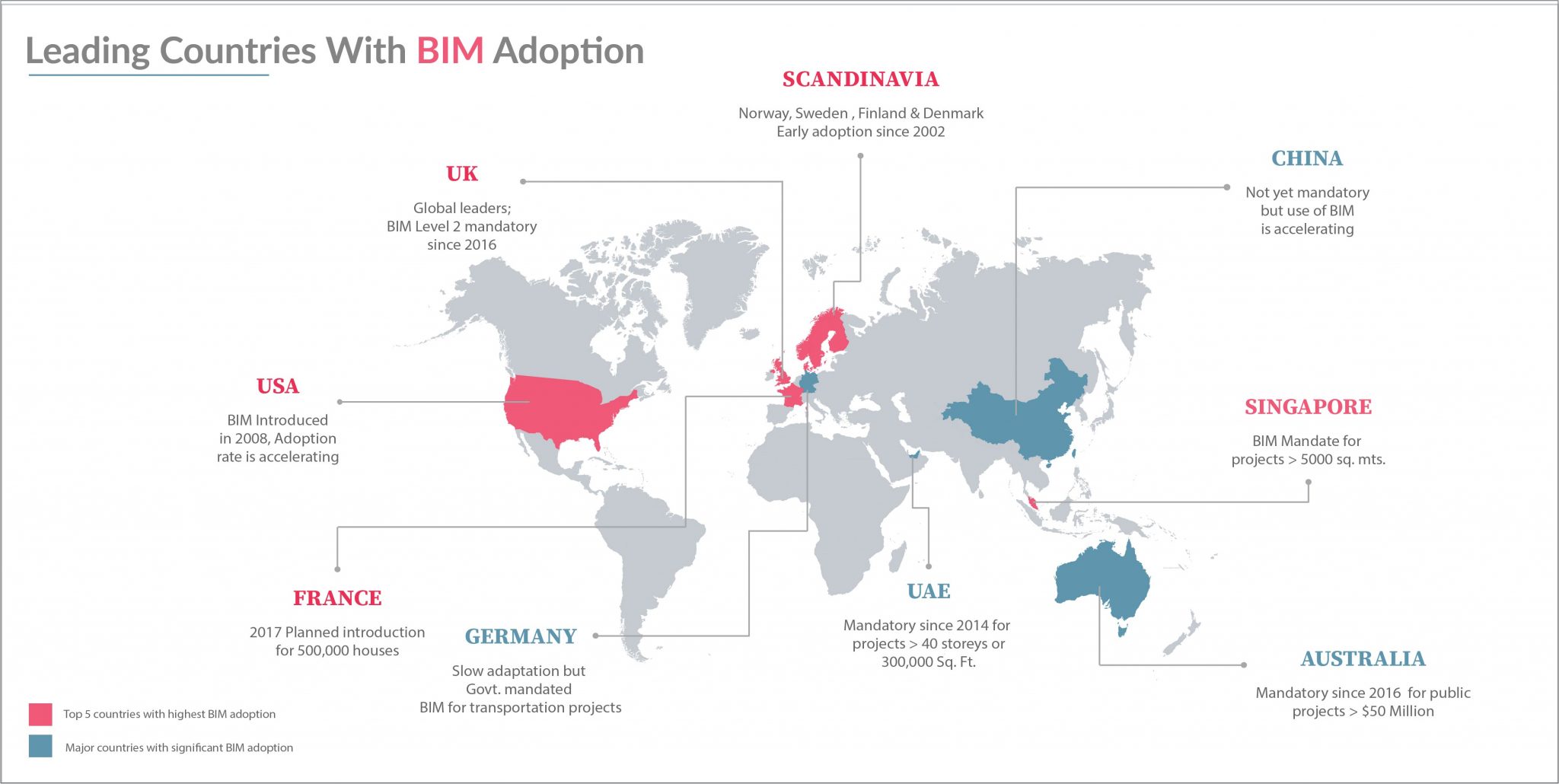 Countries adopting BIM