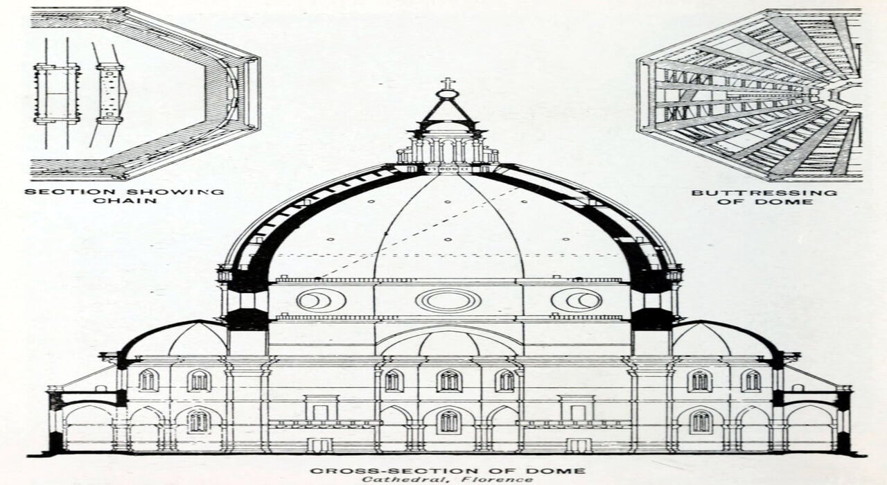 Engineering of the World's largest dome by Filippo Brunelleschi