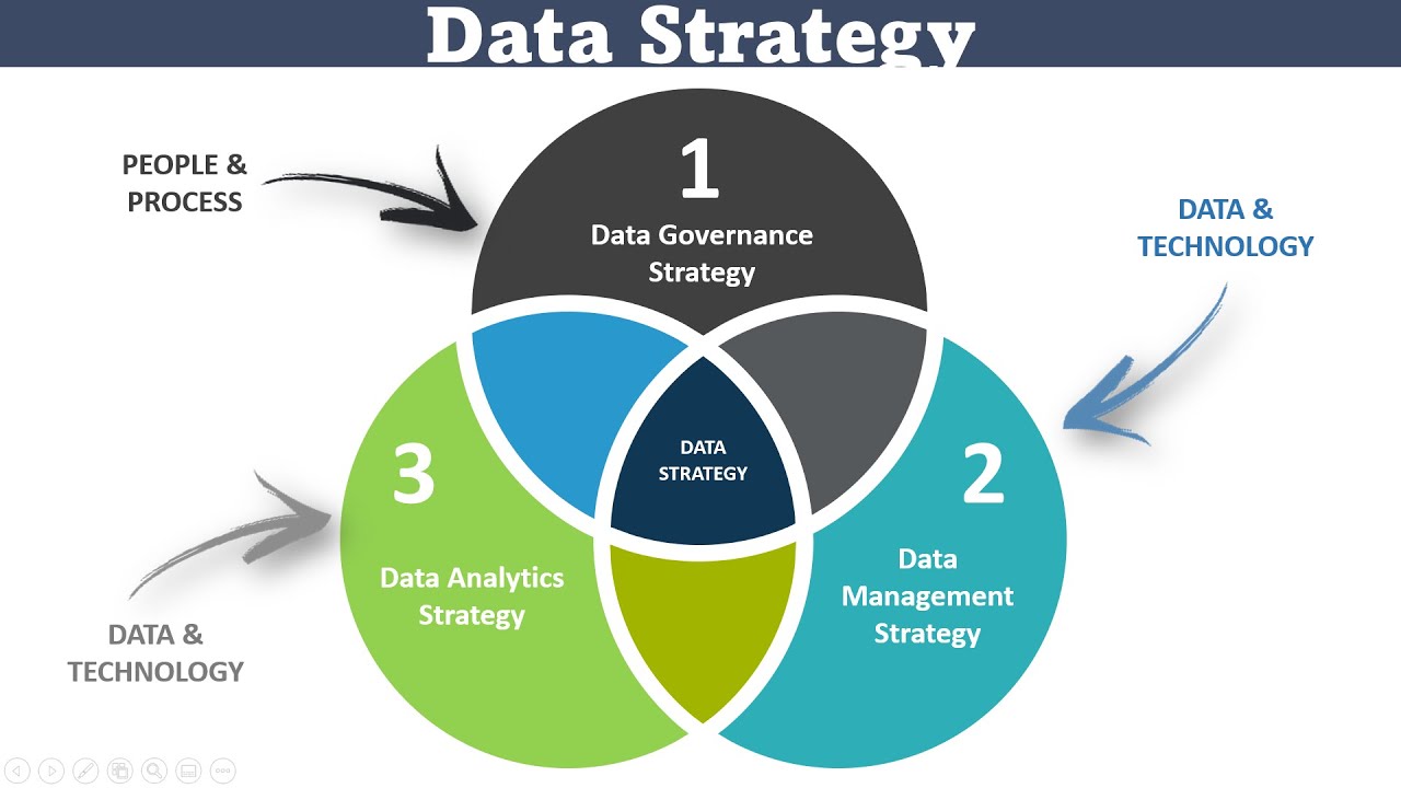 Data Management