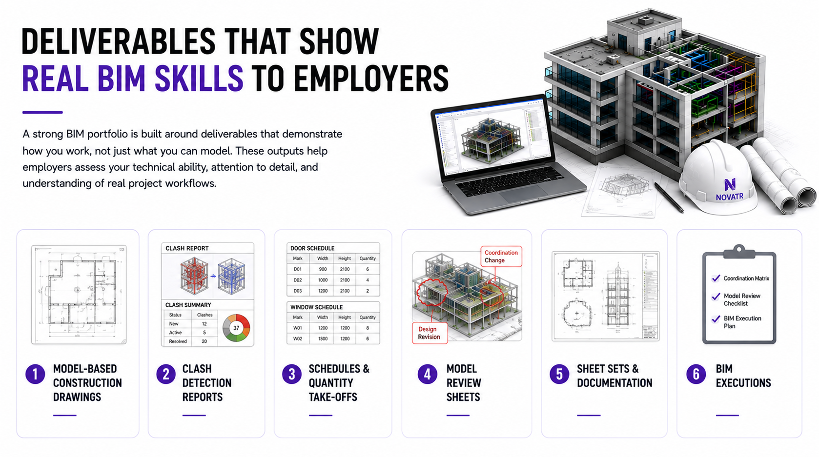 Deliverables showcasing real BIM skills