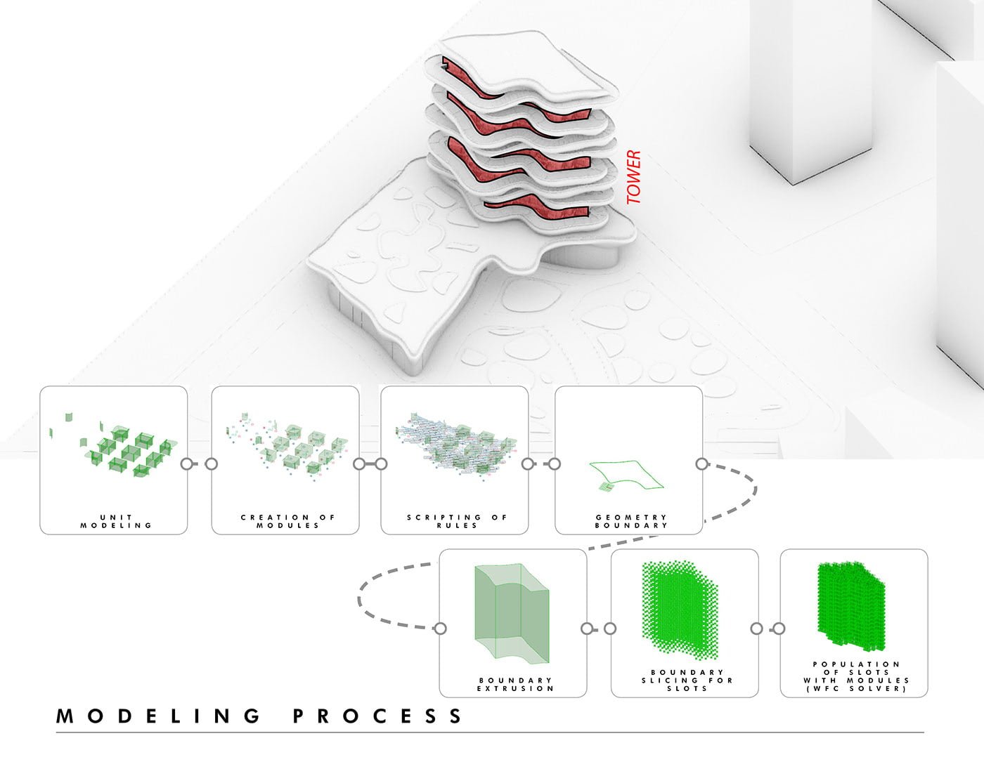 Understanding Computational Design (The Ultimate Guide) - 2024