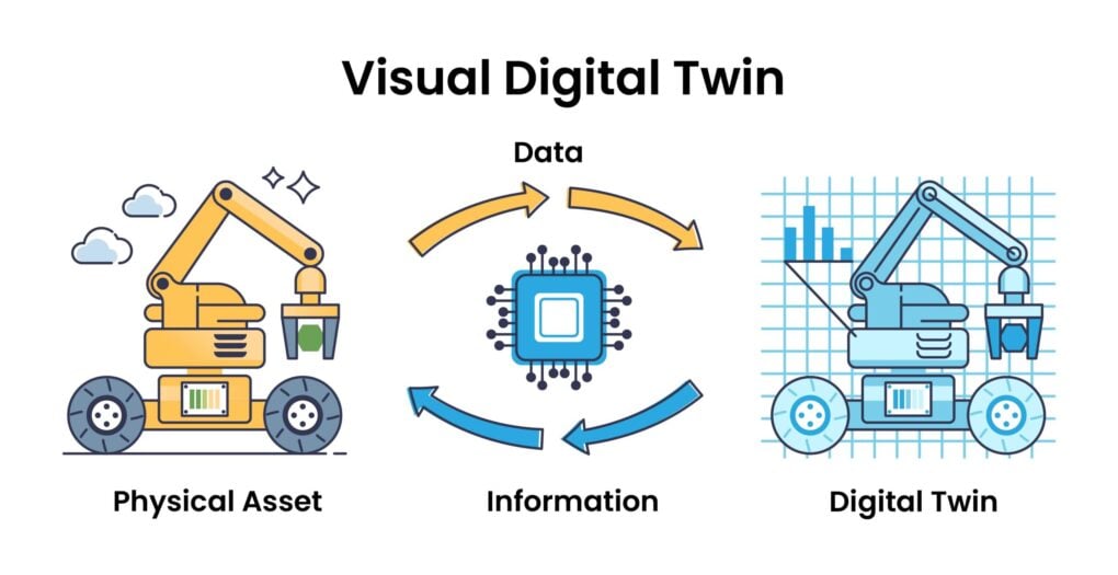 Digital Twin