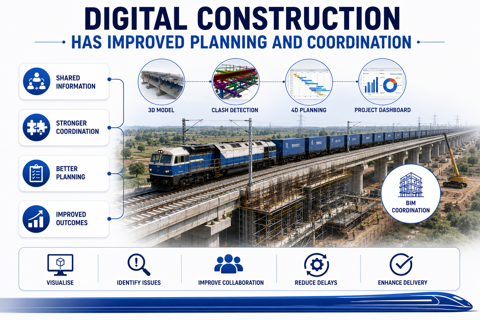 Digital construction benefits in rail infrastructure