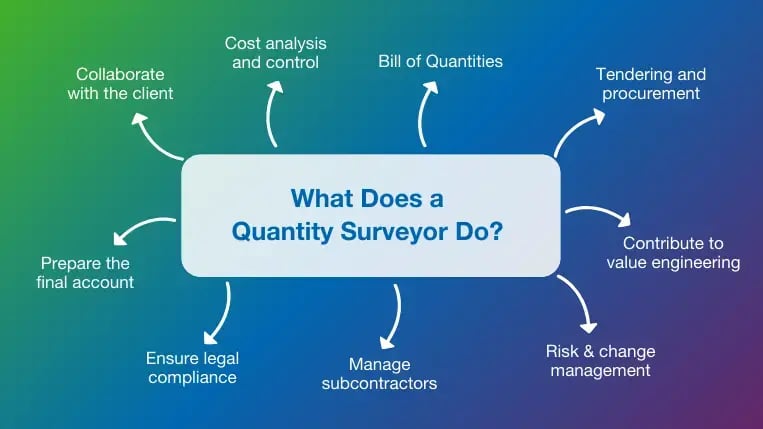 Duties and responsibilities of quantity surveyors