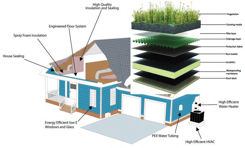 Energy-Efficiency in buildings