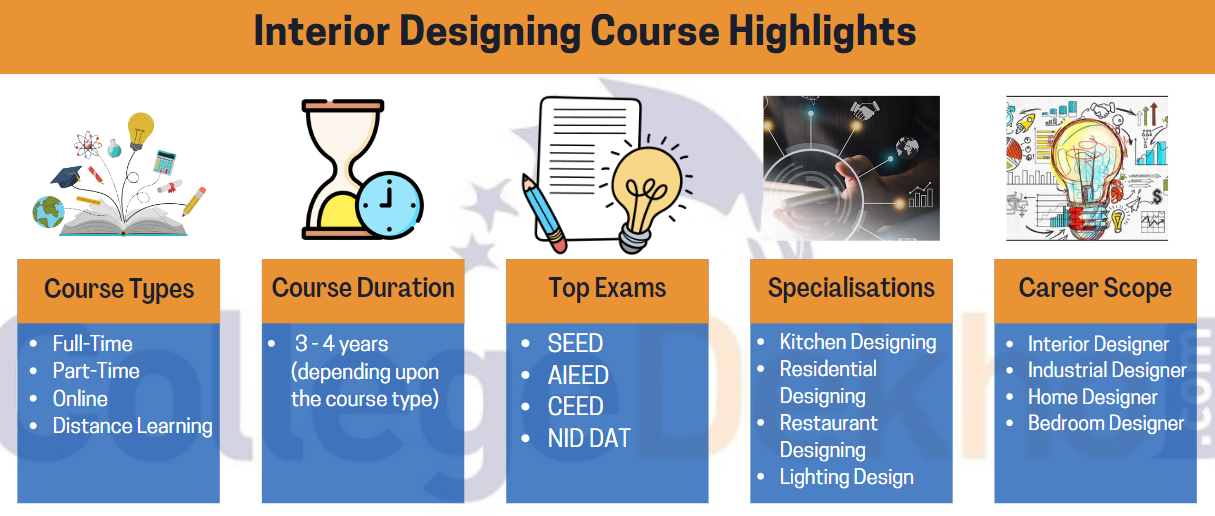 10 Best Interior Design Courses in Surat 2026