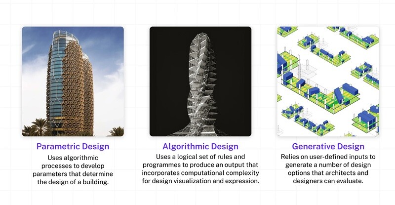 Evolution of Computational Design_02-1