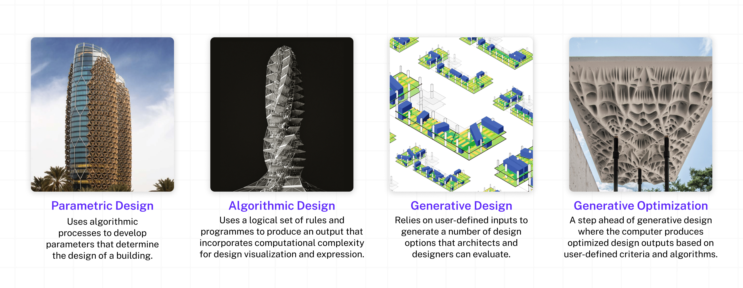 Evolution of Computational Design_02