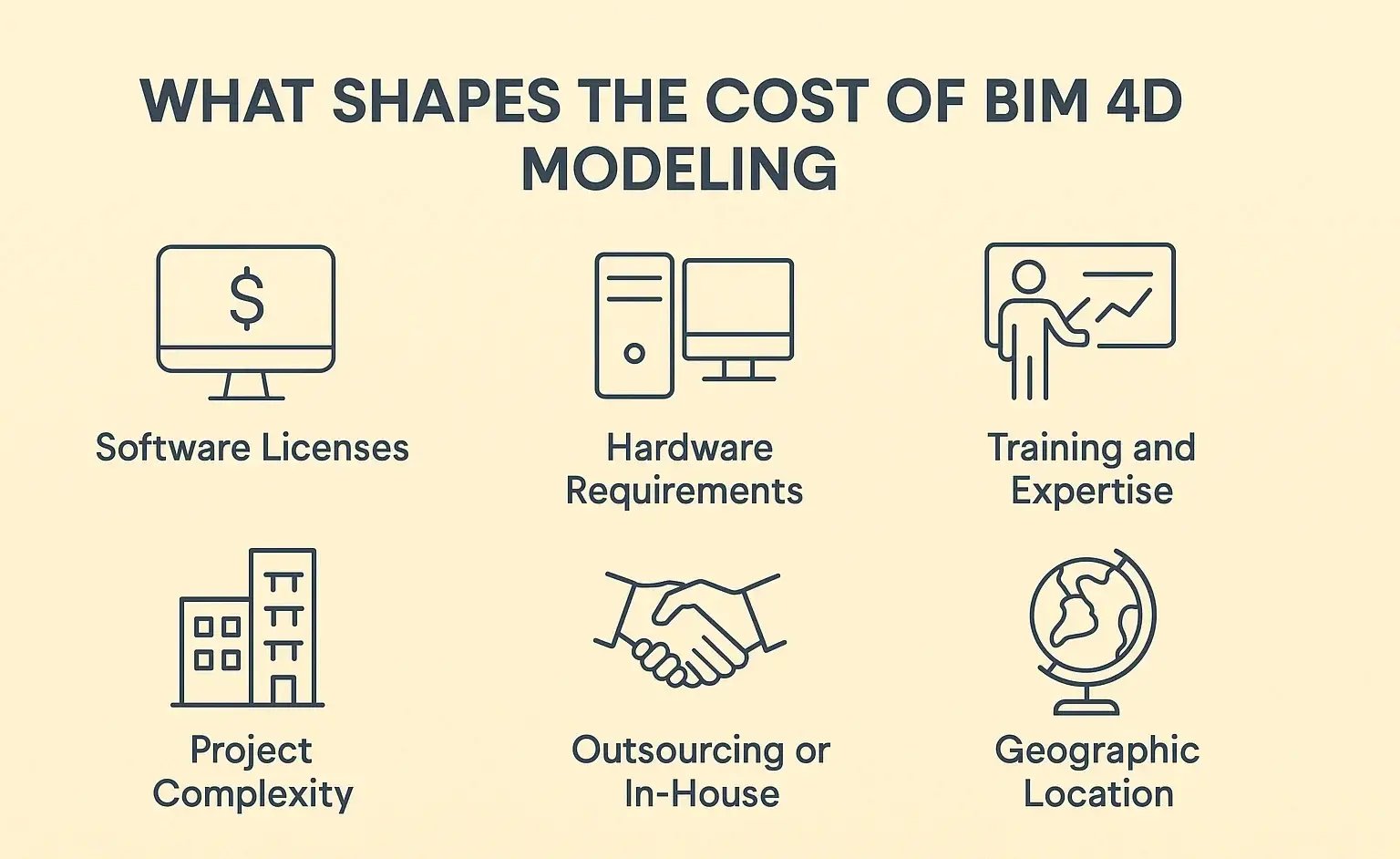 Factors that impact the adoption of 4D BIM