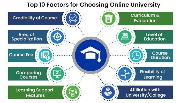 Factors to consider when selecting a course 