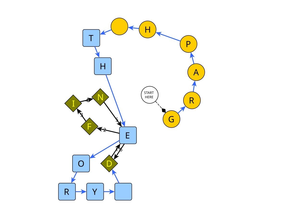 Graph Theory Defined in a diagram