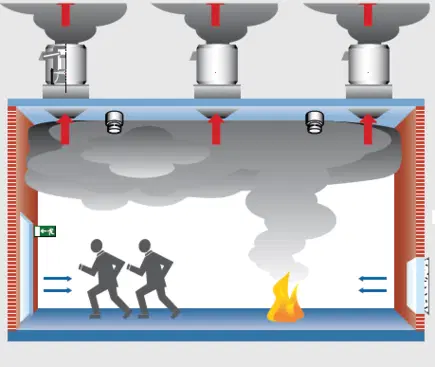 HVAC and fire-safety packages for hotels.