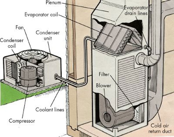 HVAC system