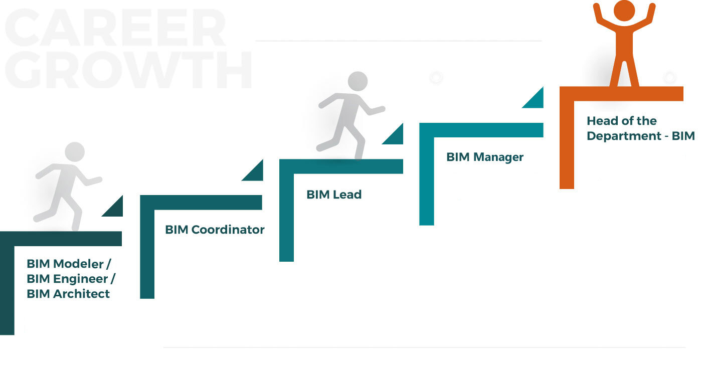 Hierarchy of a BIM Professional