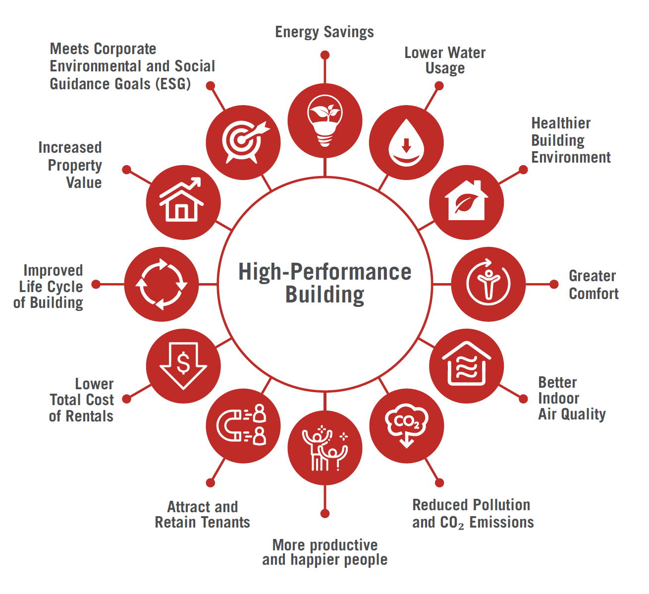 High-Performance-Building-