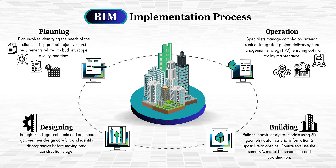 How BIM Is Used_Applications of BIM