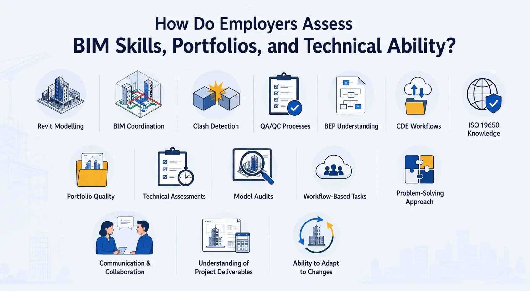 How Do Employers Assess BIM Skills, Portfolios, and Technical Ability