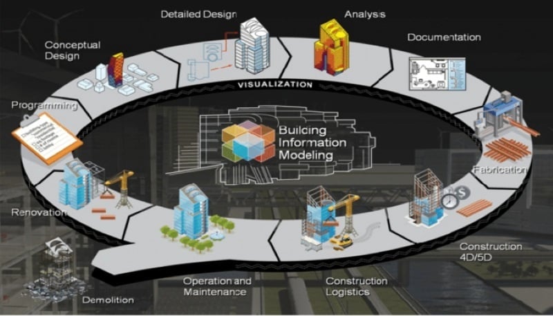How to Learn BIM 