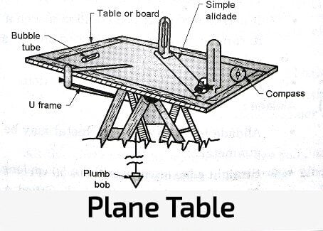 Instruments in plane table surveying