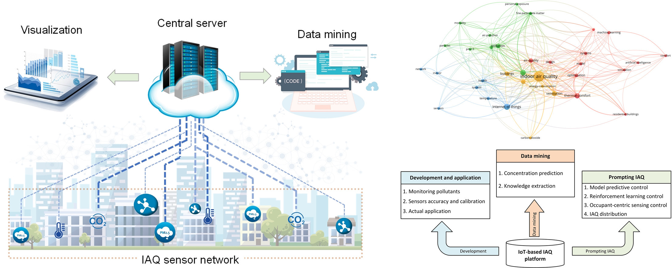 IoT air quality sensor for MEP systems.