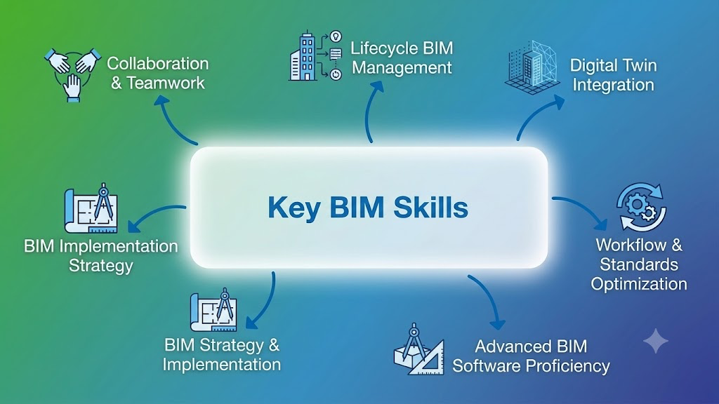Key BIM Skills