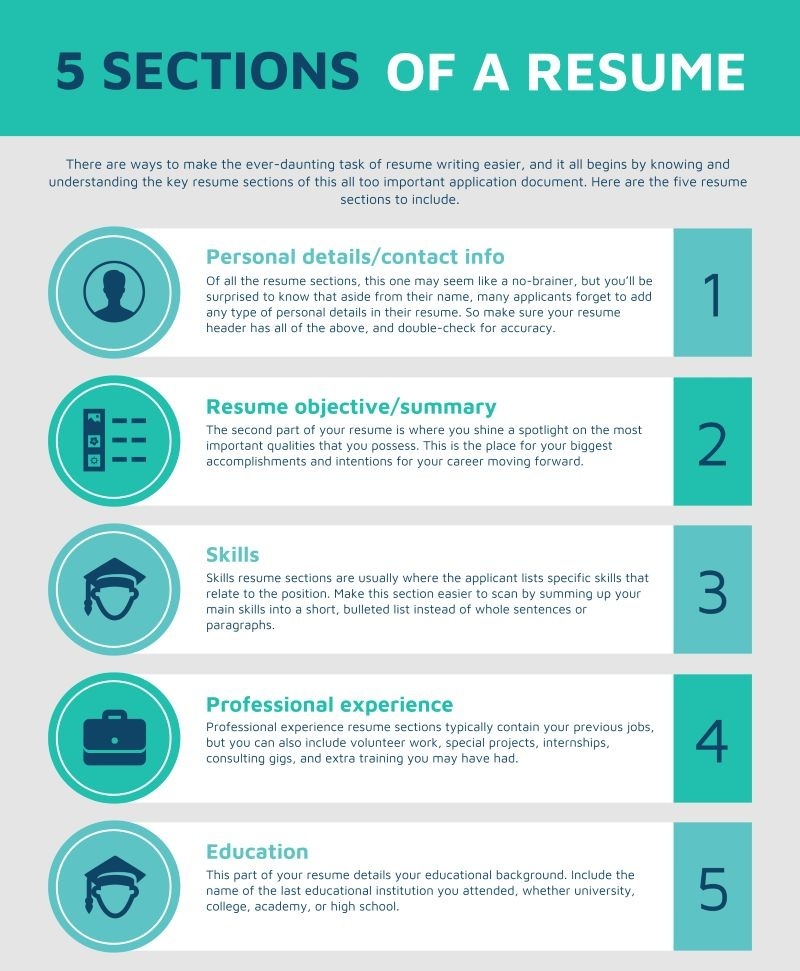 Top Resume Writing Tips for Aspiring - Key%20Sections%20in%20VDC%20engineer%20Resume 1