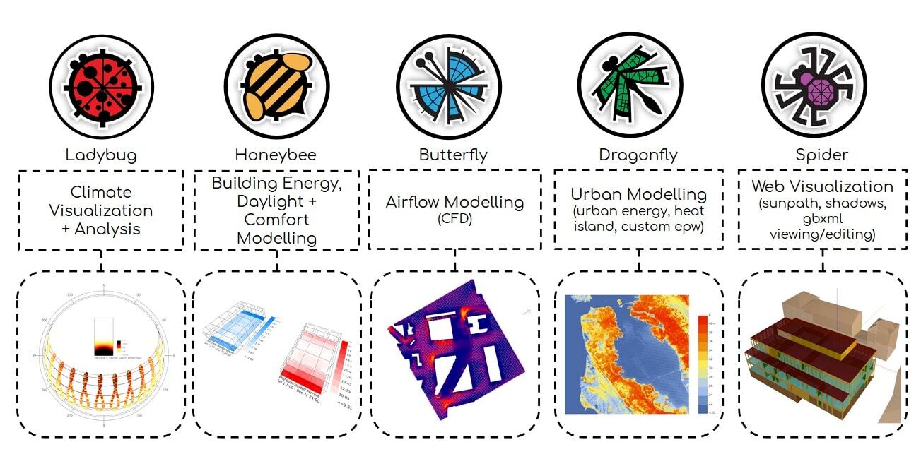Ladybug Tools for Environmental Simulation