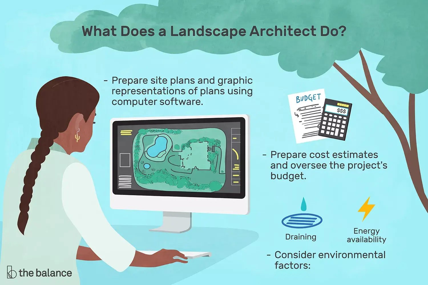 Landscape designer responsibilities