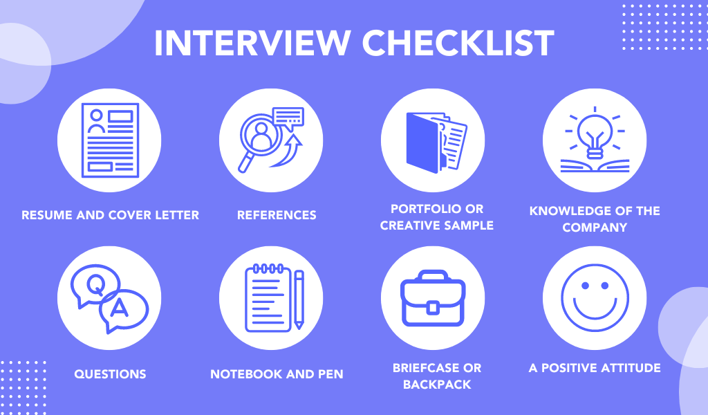 List of things to be mindful about during an interview