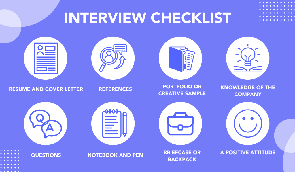 List of things to keep in mind during an BIM interview