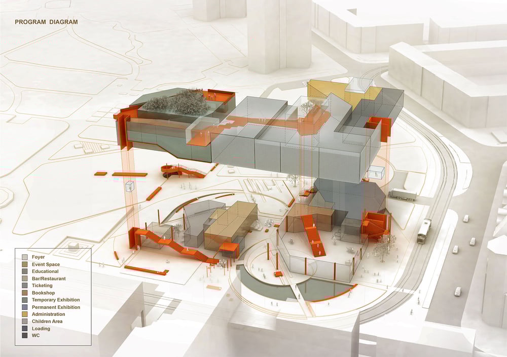 What Are Architectural Diagrams? | A Guide 2025