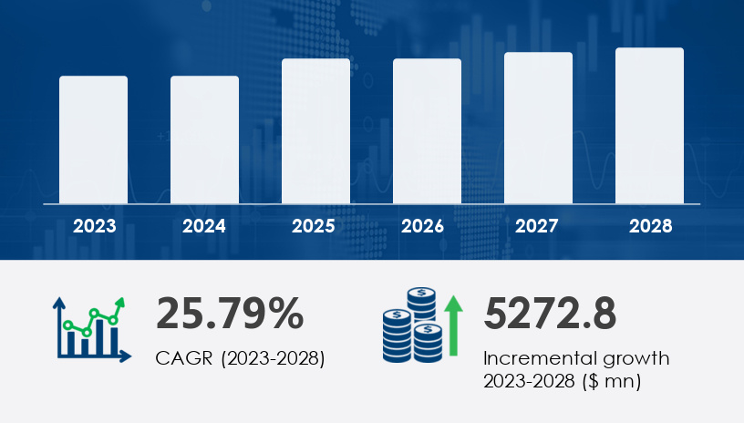 Which Are the Top BIM MEP Companies to Work for in India?[2026]