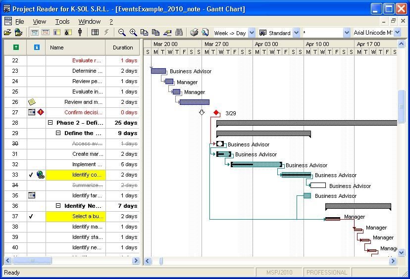 MS Project Gantt chart