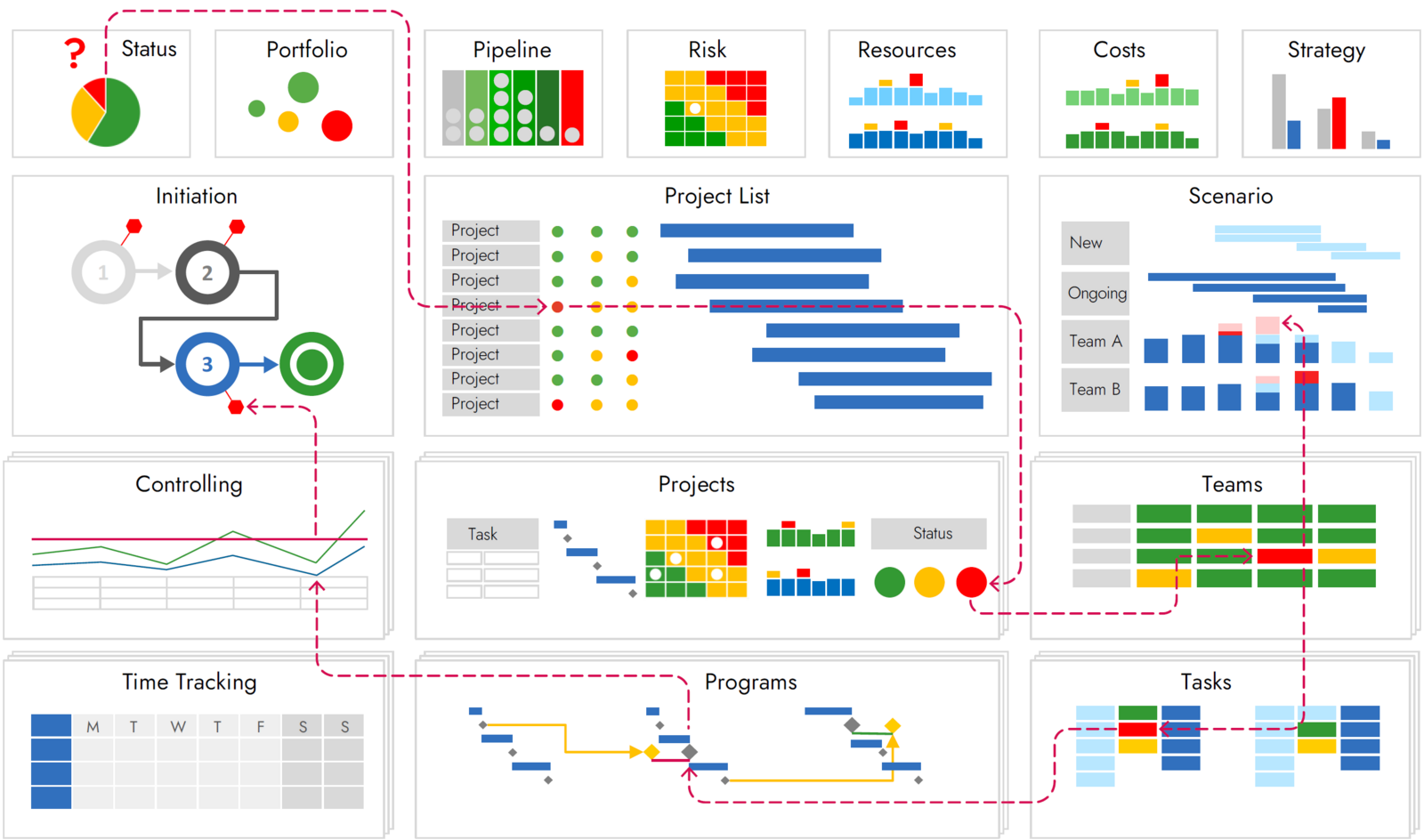 Microsoft Project Layout