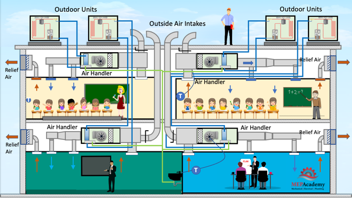 Multiple air conditioner units showing HVAC system setup.