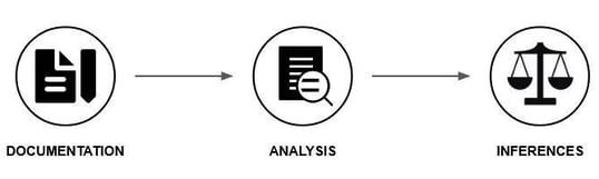 Diagram showing steps to a process