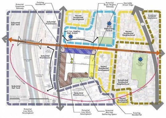 Diagram of a site marking contextual elements