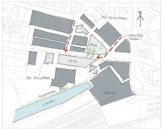 Diagram analysing sensory features of the site