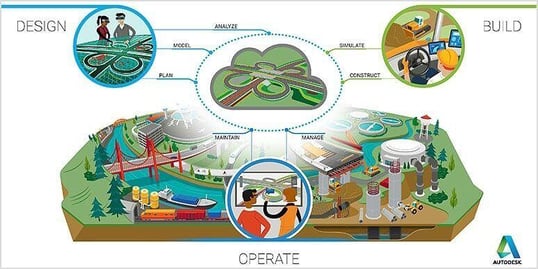 Design, Build and Operate stages in a road design project